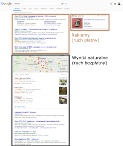 Ruch organiczny i płatny