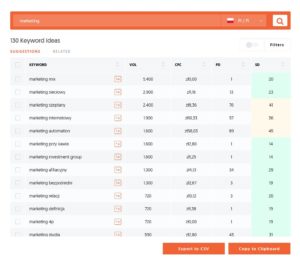 ubersuggest - narzędzie do analizy fraz kluczowych